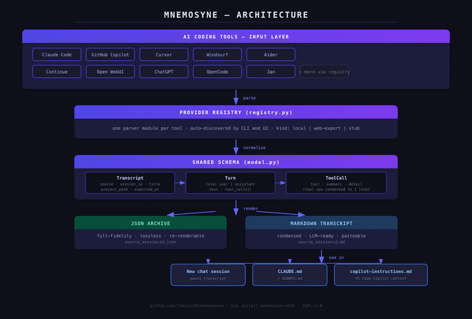 Mnemosyne screenshot 4