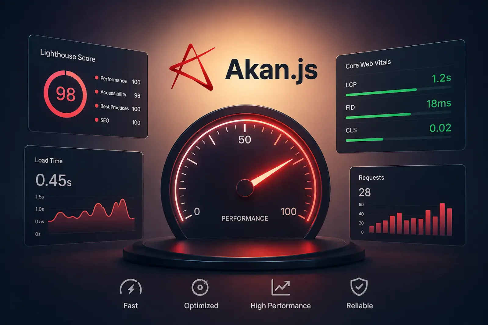 Akan.js screenshot 1