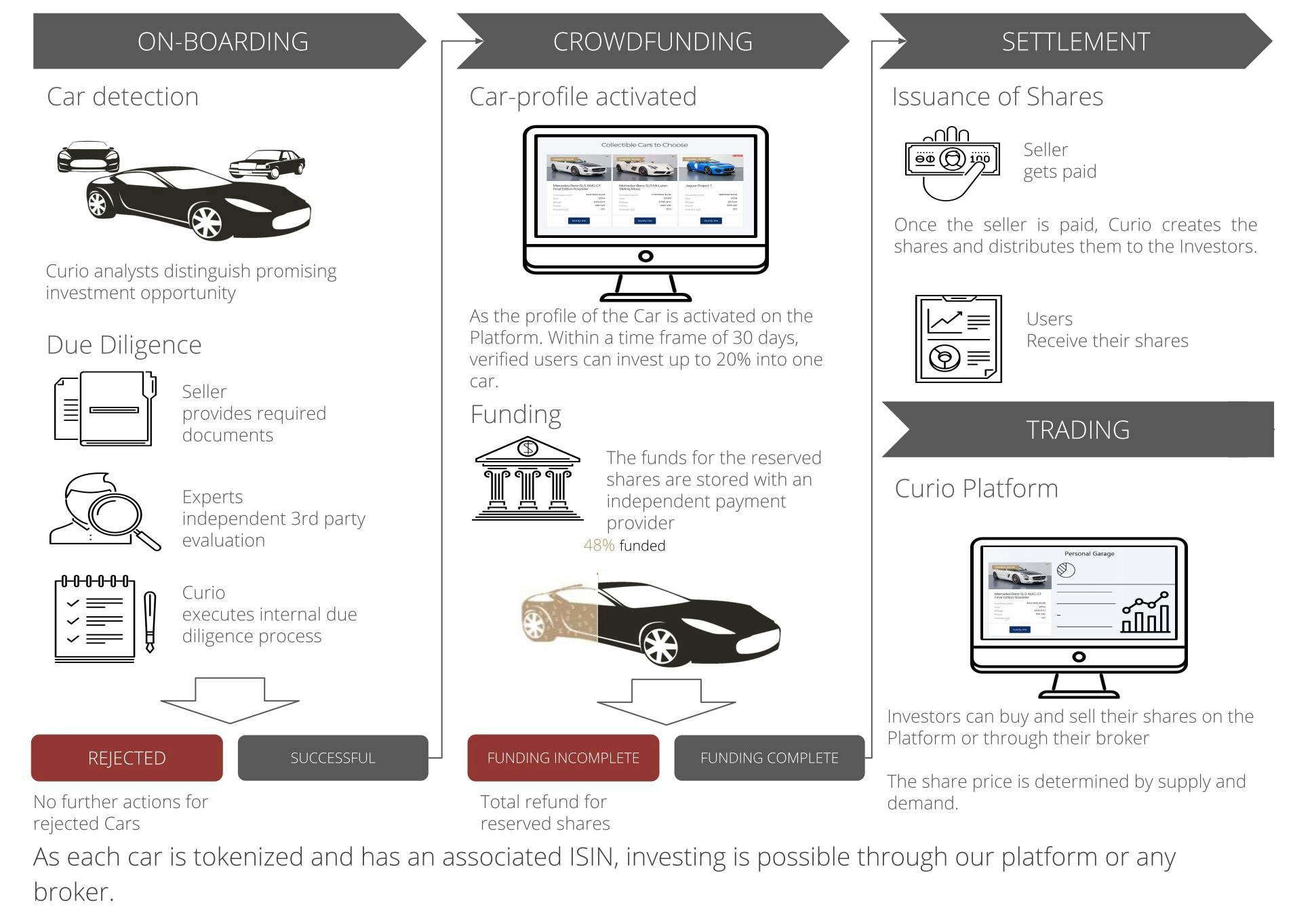 Curio Invest gallery image
