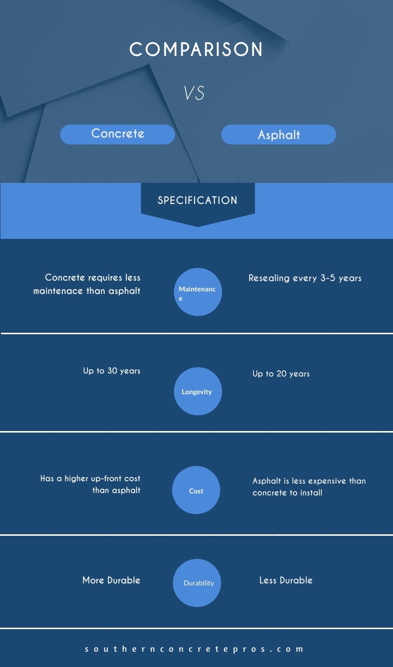 Southern Concrete Professionals gallery image