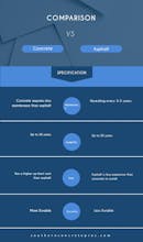 Southern Concrete Professionals gallery image