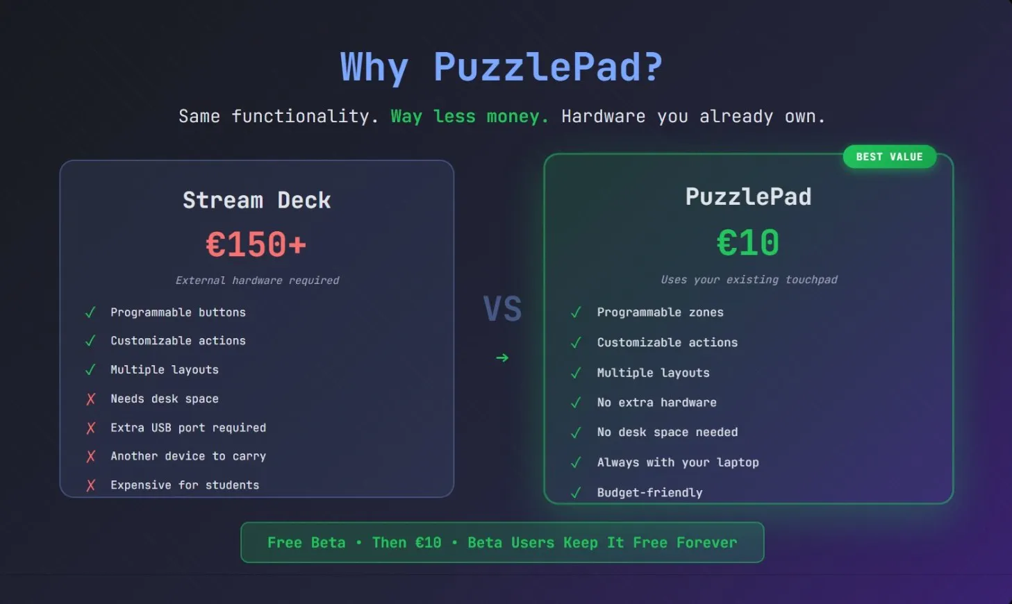 PuzzlePad  gallery image