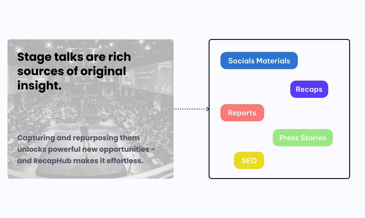 Recaphub - Etkinlik özetlerini zahmetsizce yayınlayın, katılımı artırın medya 2