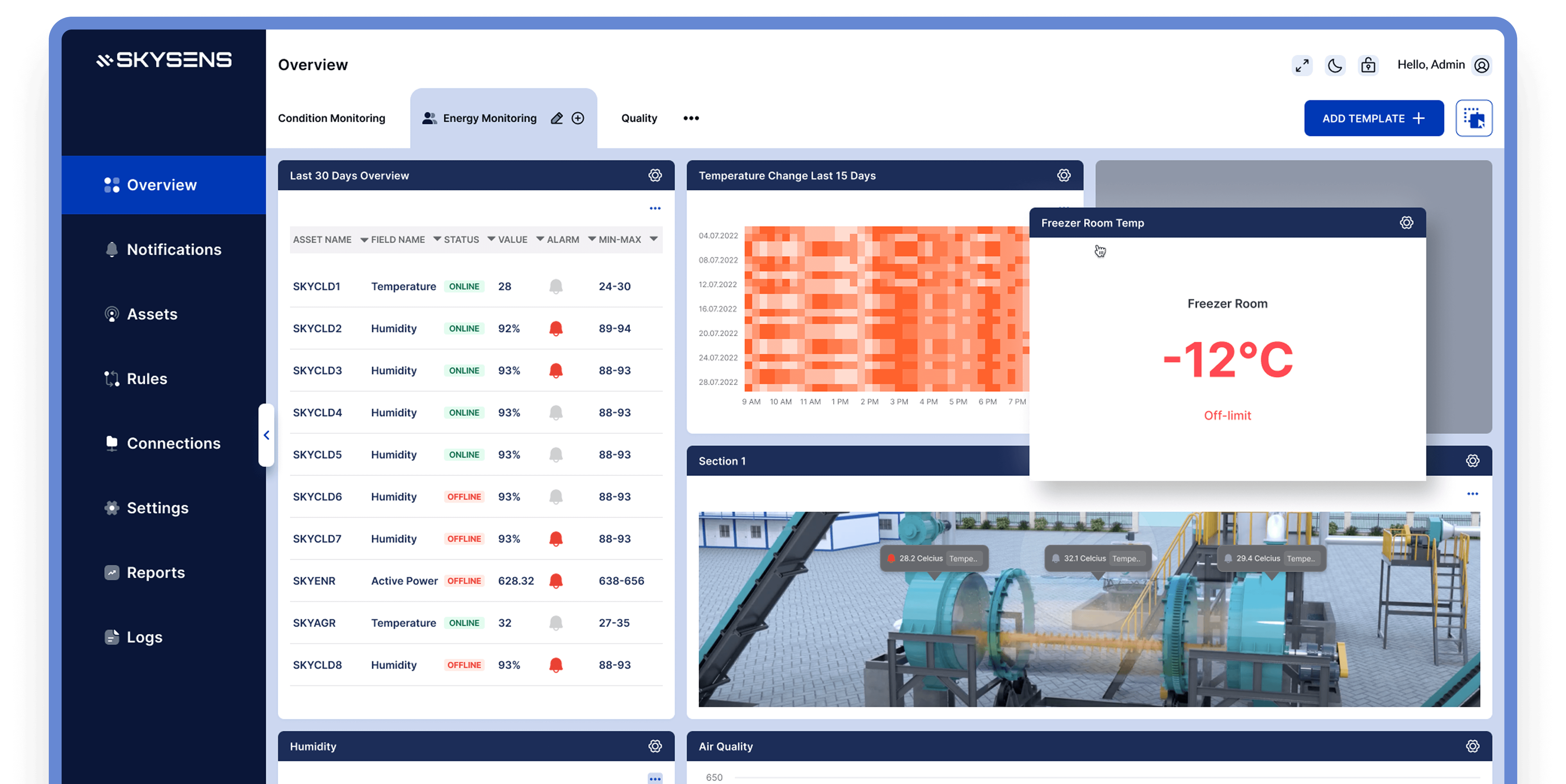 Skysens AGPM - แพลตฟอร์ม A-IOT สำหรับการตรวจสอบการทำนายแบบเปรียว media 1