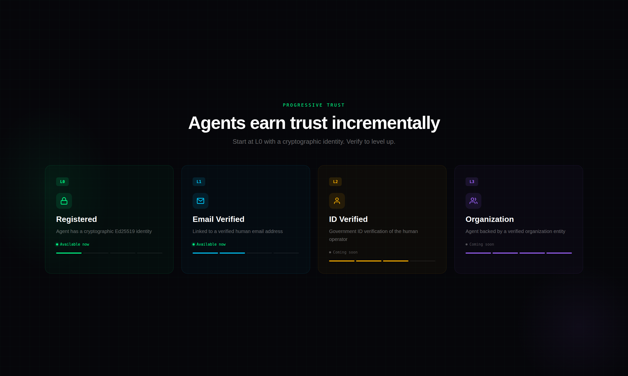 agentdid — Identity for the agentic era gallery image