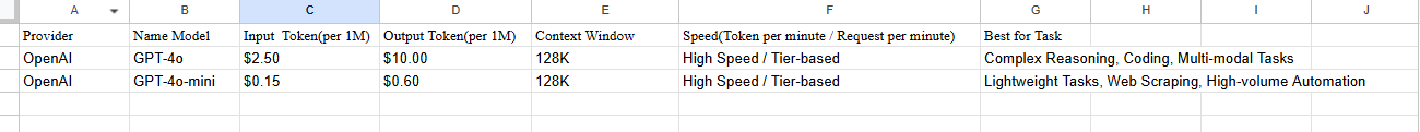 AI API Token Pricing List