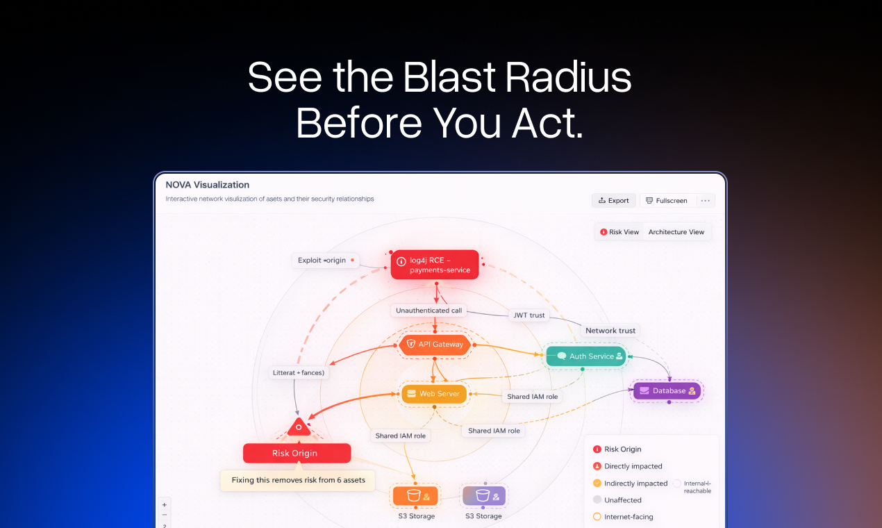 Fixure | Security Decision Intelligence gallery image