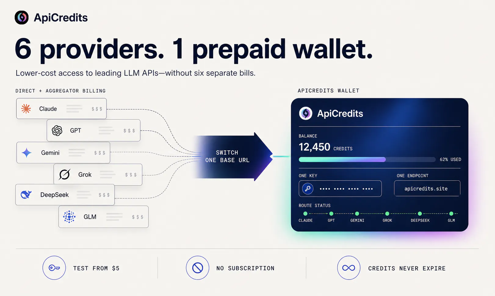 ApiCredits gallery image