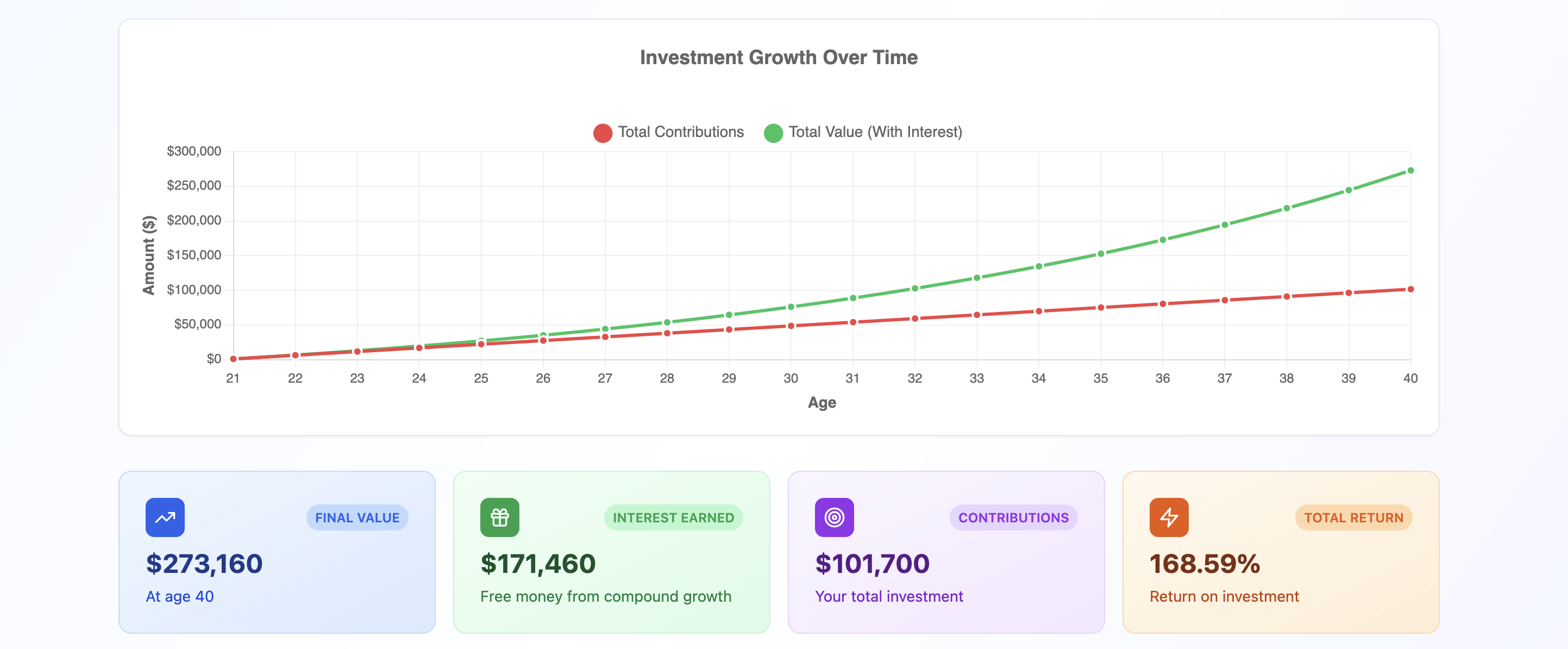 Compound Interest Calculator gallery image