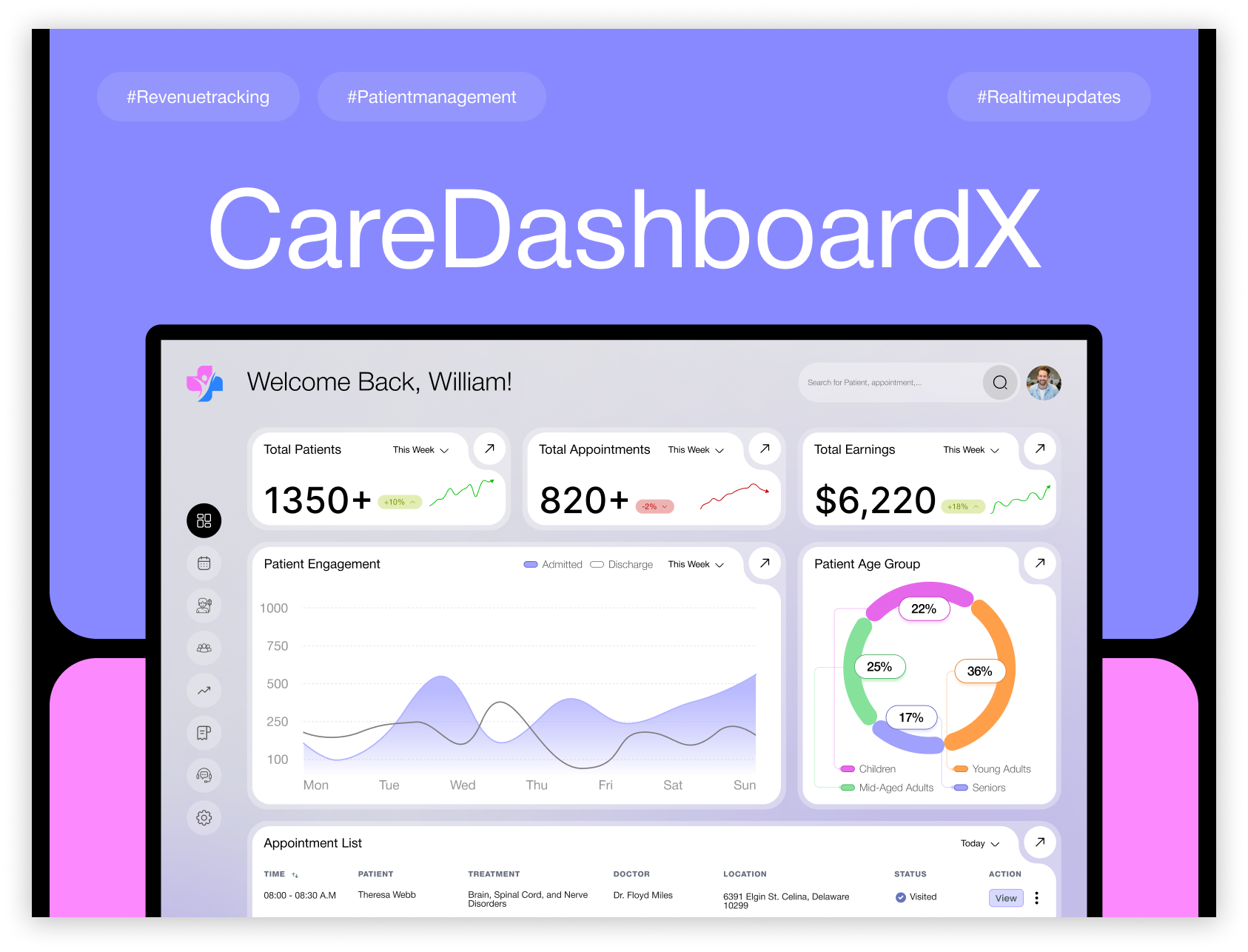 Média Soins de santé avec caredashboardx - Nouvelle plate-forme incontournable pour la gestion des soins de santé sans effort 3