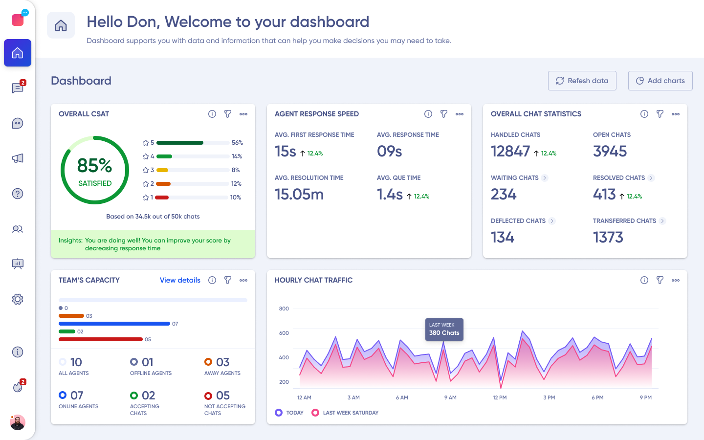 Voice AI gallery image