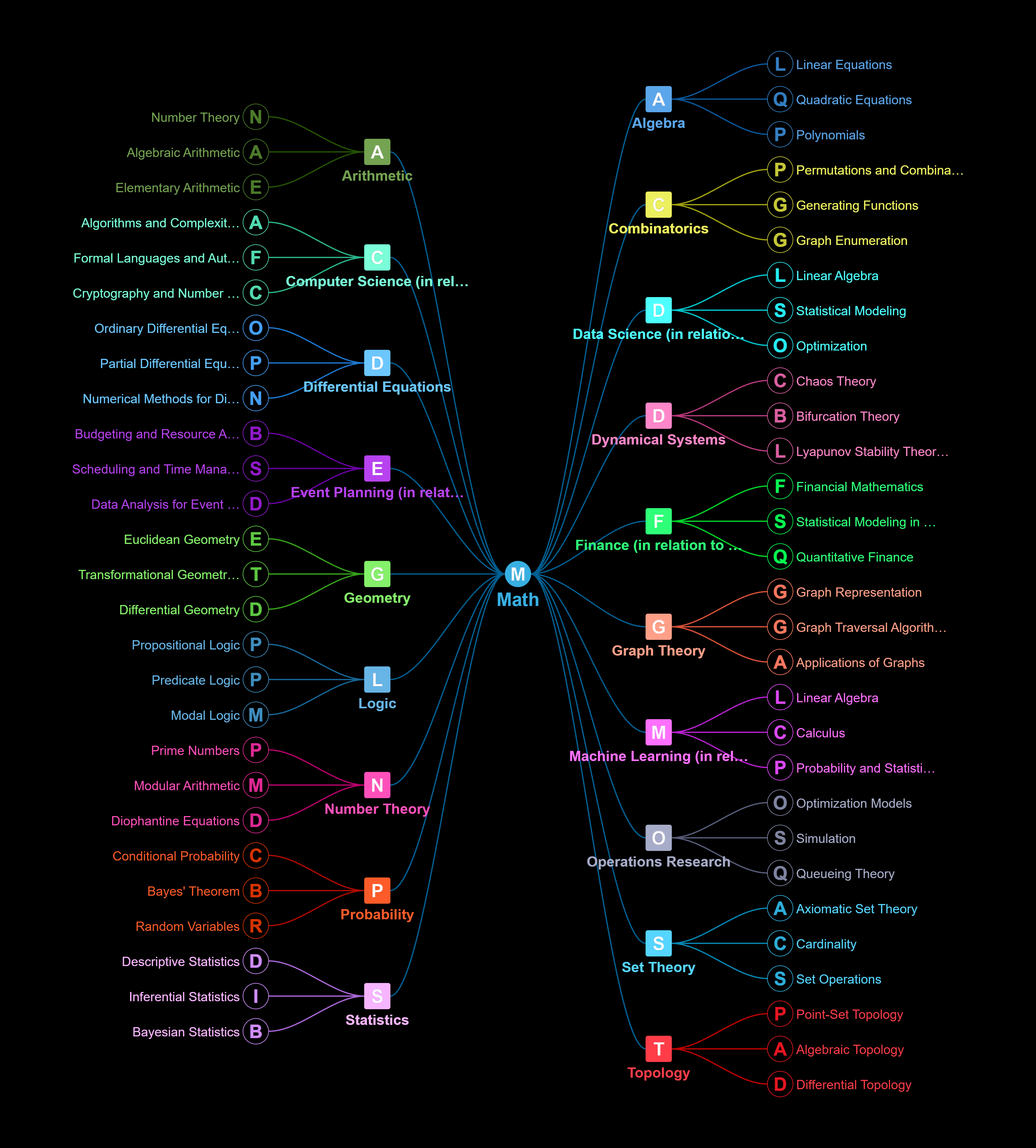 GraphMind gallery image