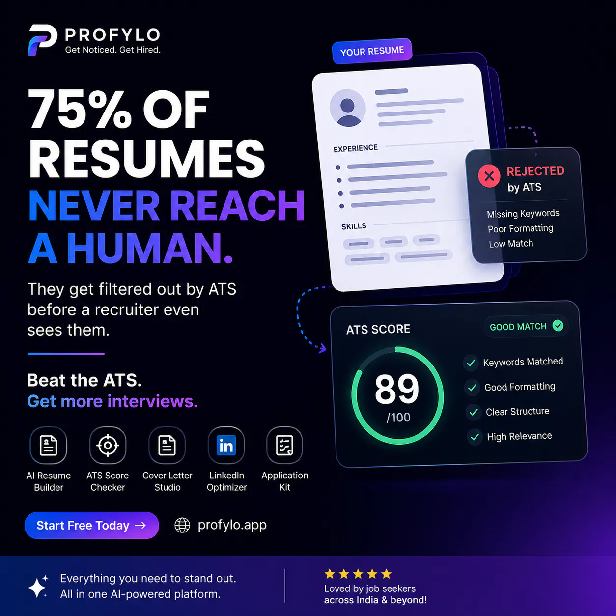 Profylo gallery image