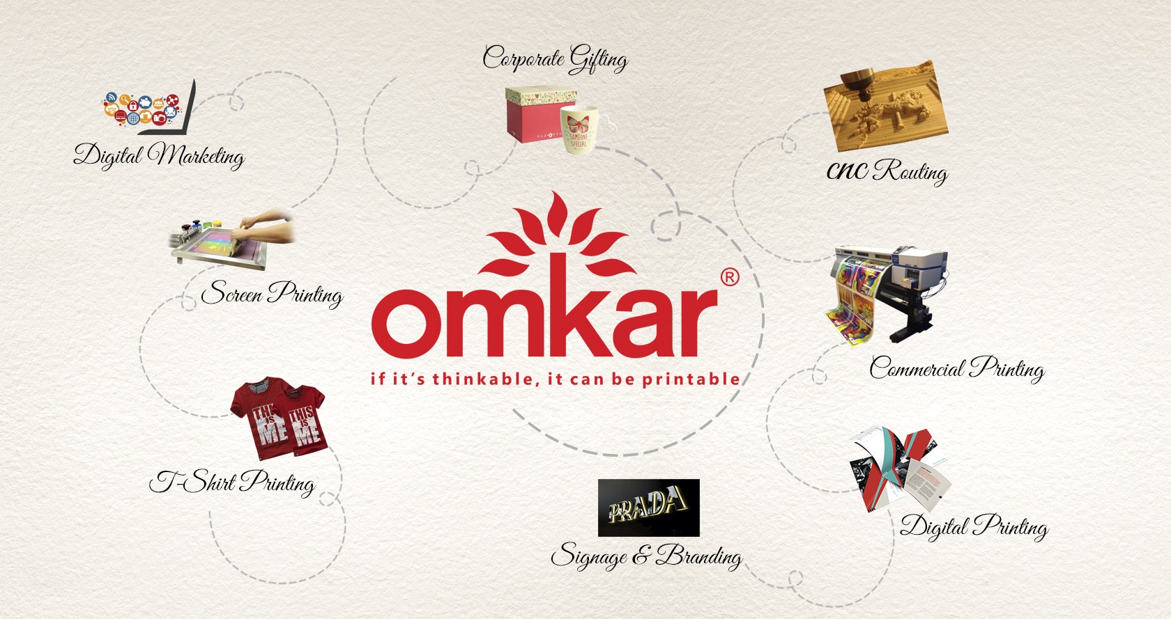 Digital and Offset printing 