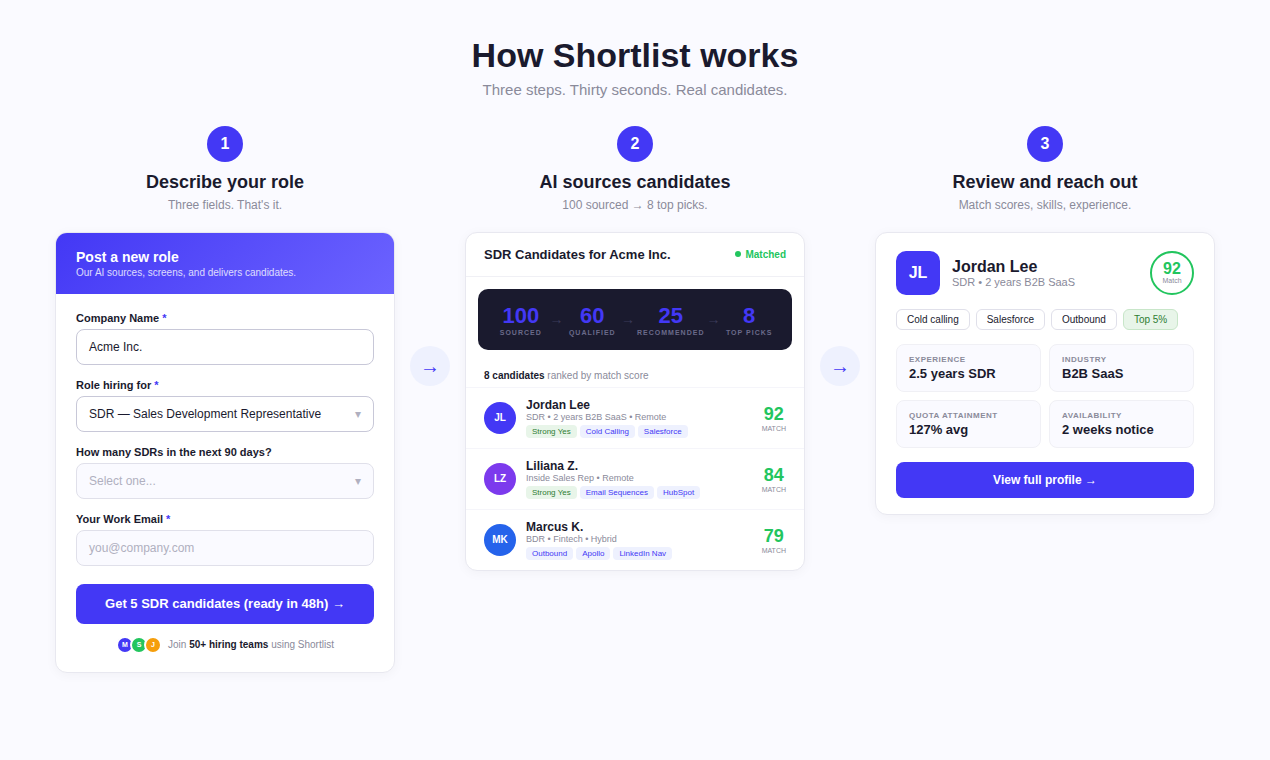 Shortlist gallery image