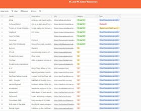 1000+ Investor's Database & VC Resources gallery image
