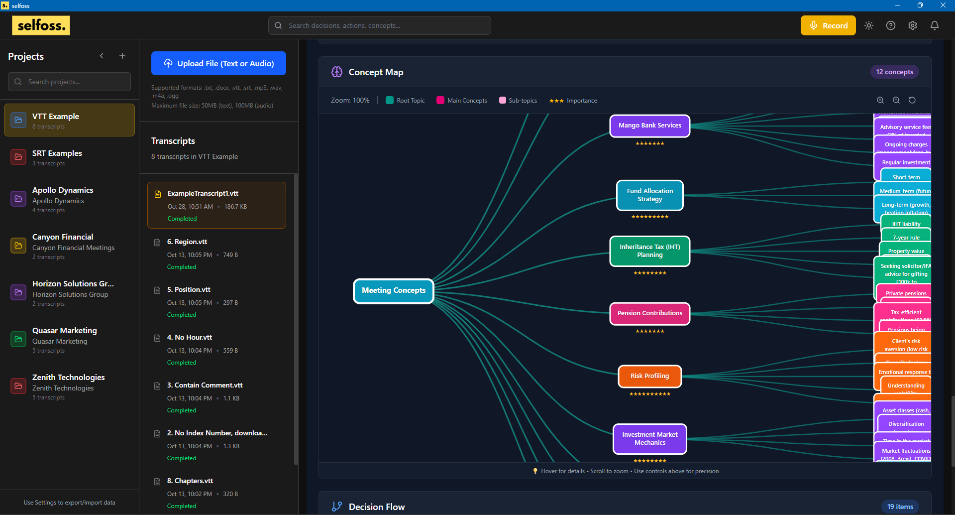 Selfoss gallery image