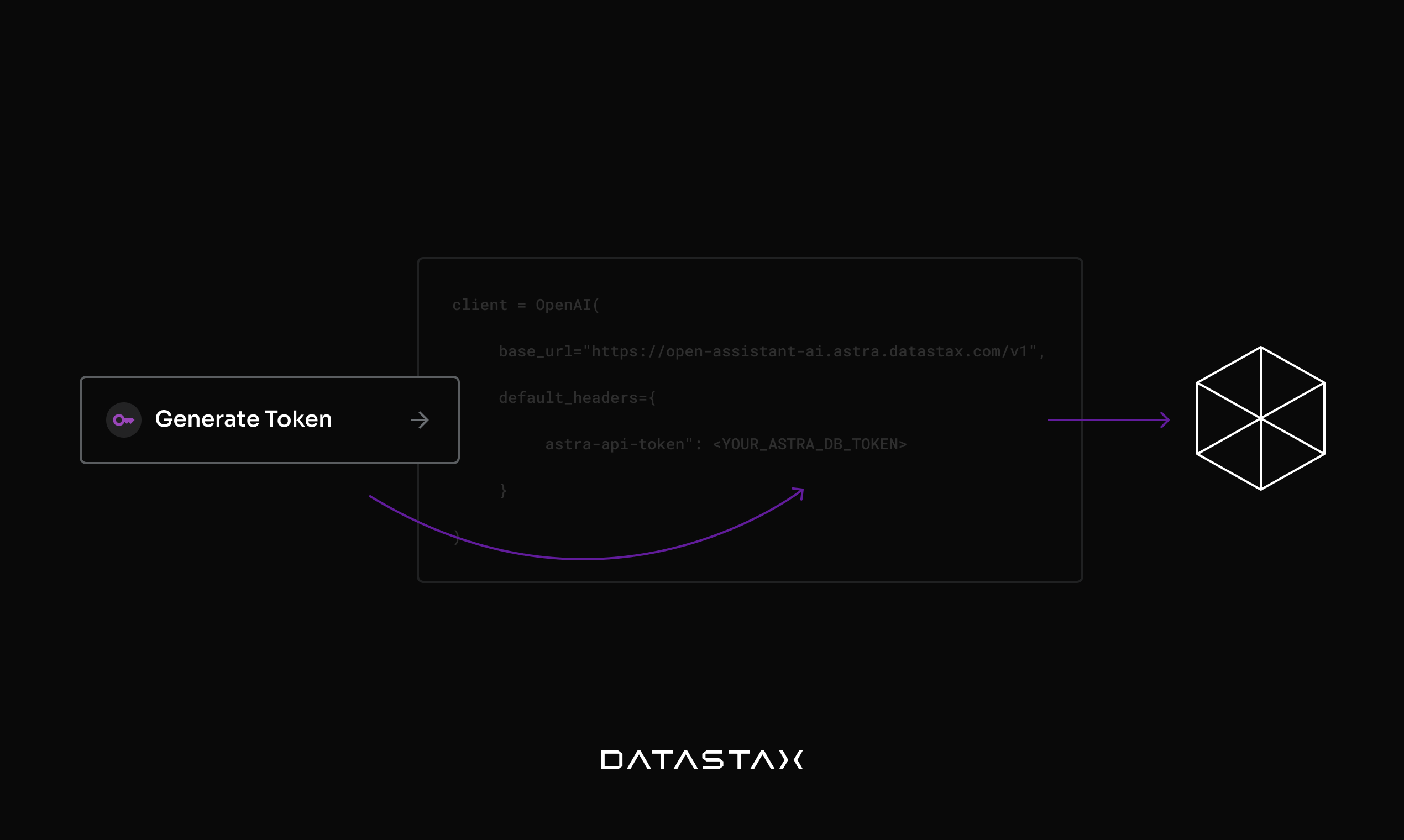 Media API trợ lý Astra - Thay thế thả vào cho API Trợ lý mới mạnh mẽ của Openai 6