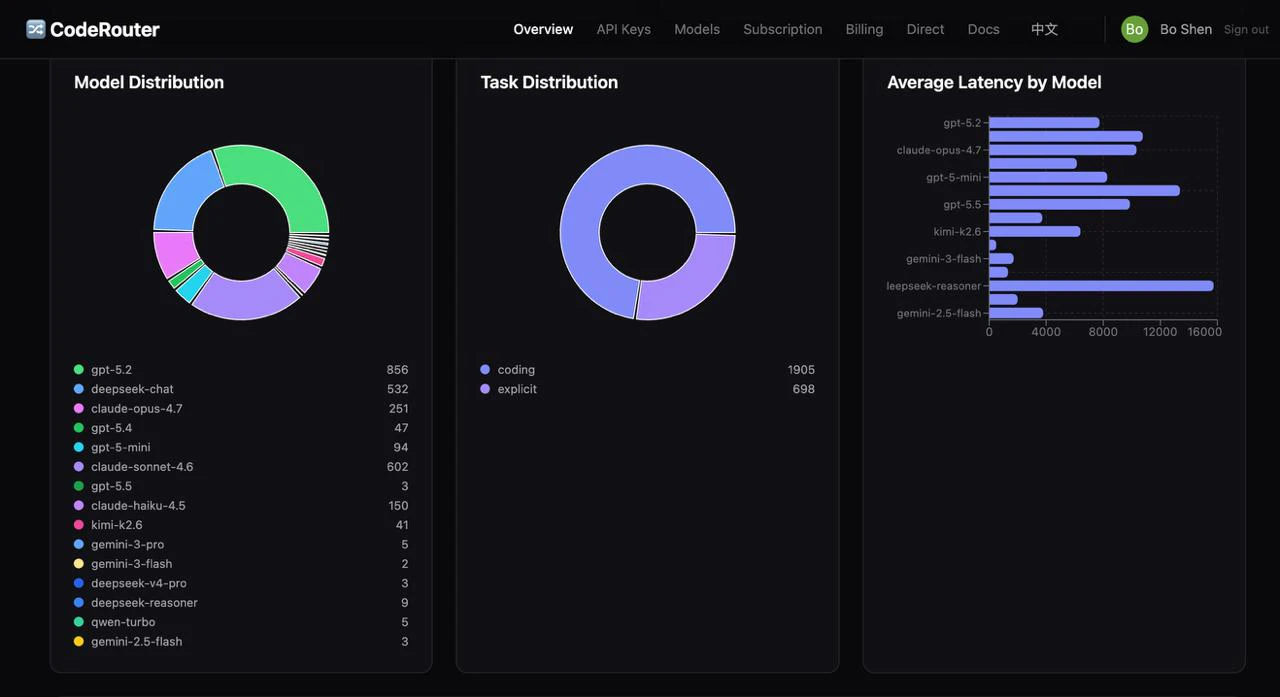 CodeRouter screenshot 4