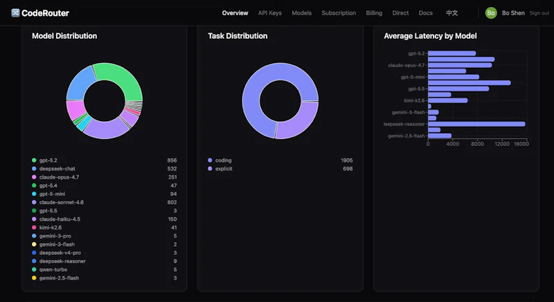 CodeRouter screenshot 5