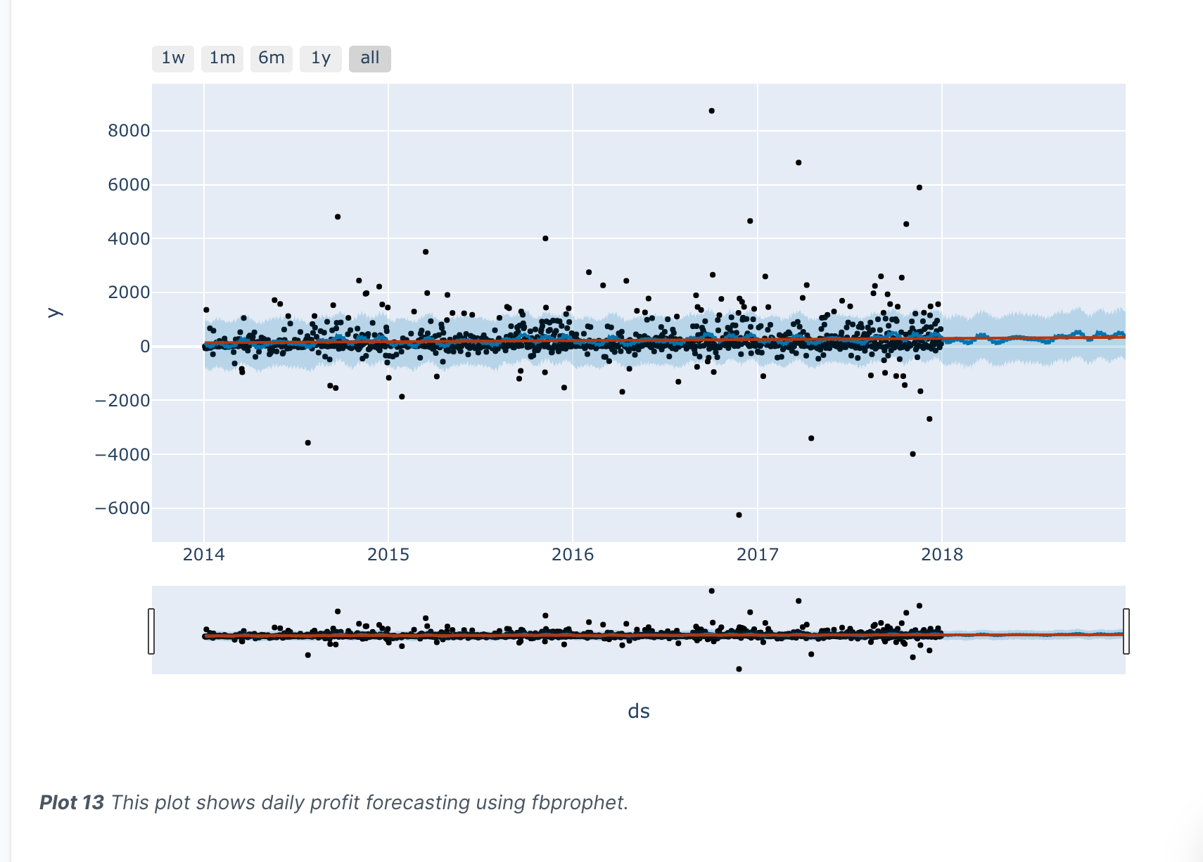Datapane gallery image
