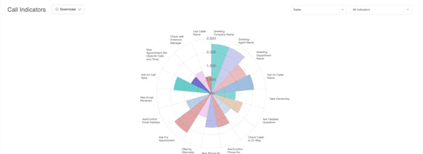 Call Tracking - Marketing Attribution gallery image