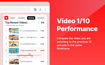 ViewStats gallery image