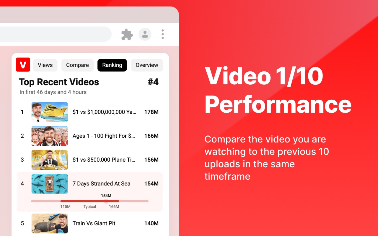ViewStats media 4