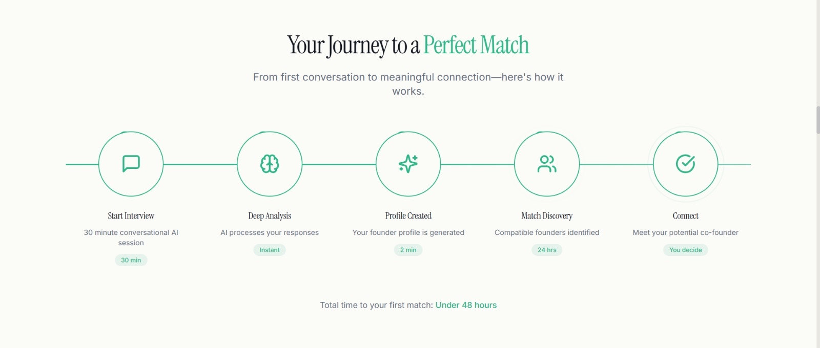 Pairwise gallery image