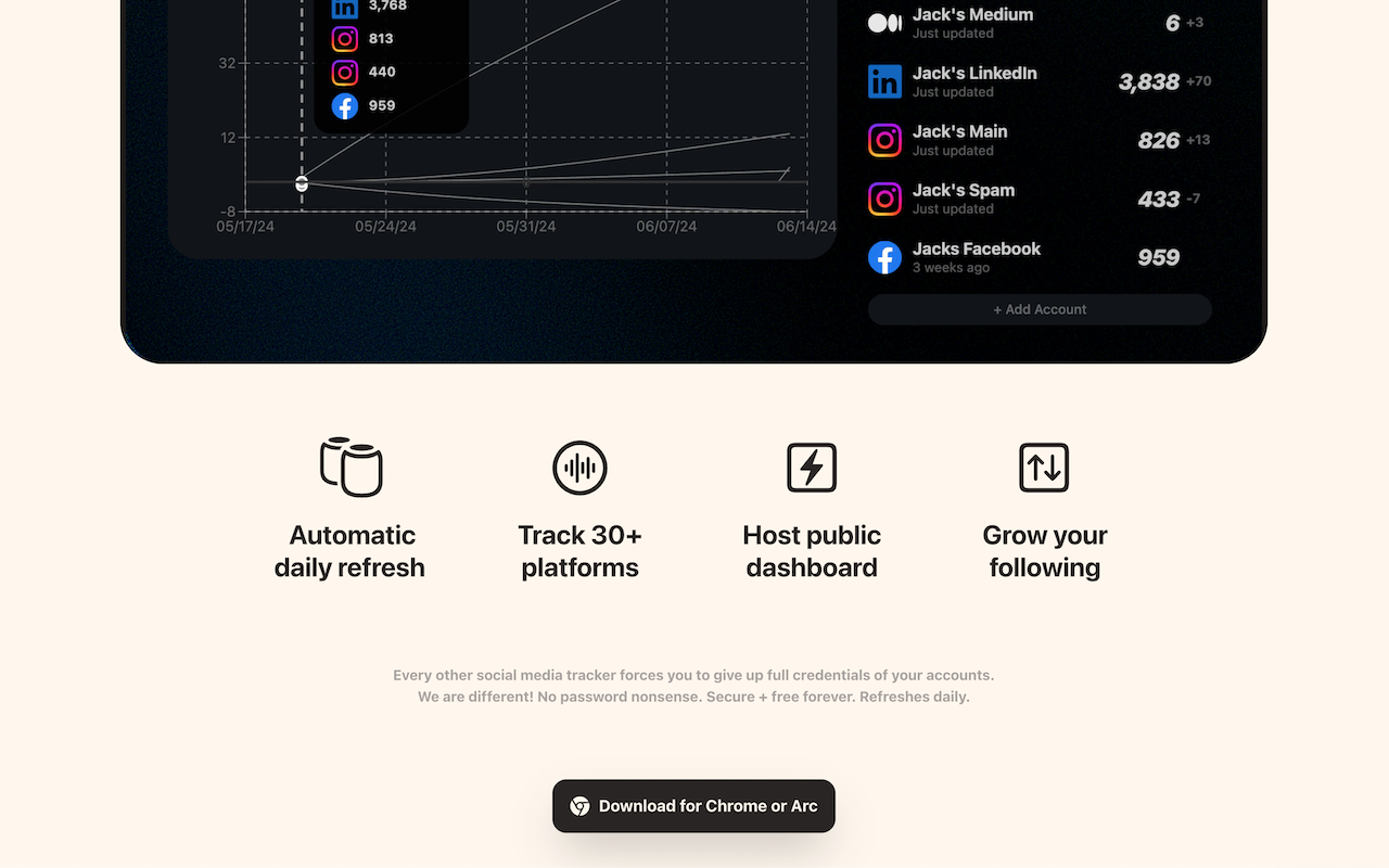 Média Hyperherd - Suivi automatique des médias sociaux pour les créateurs de Solopreneurs 4