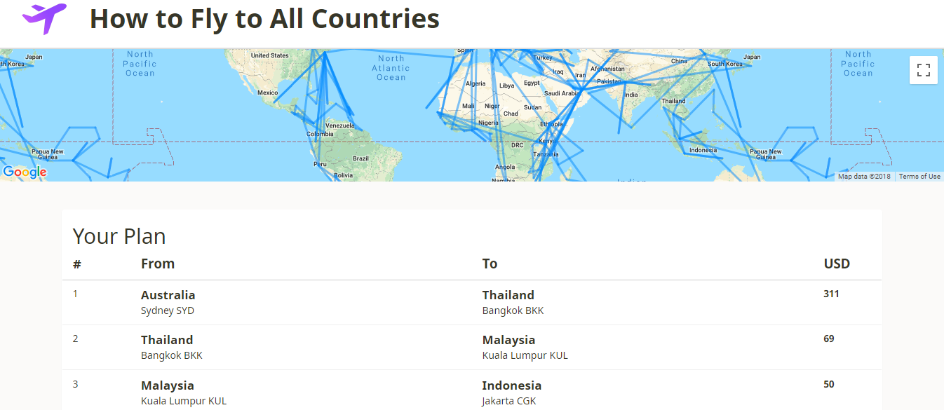 How To Fly To All Countries gallery image