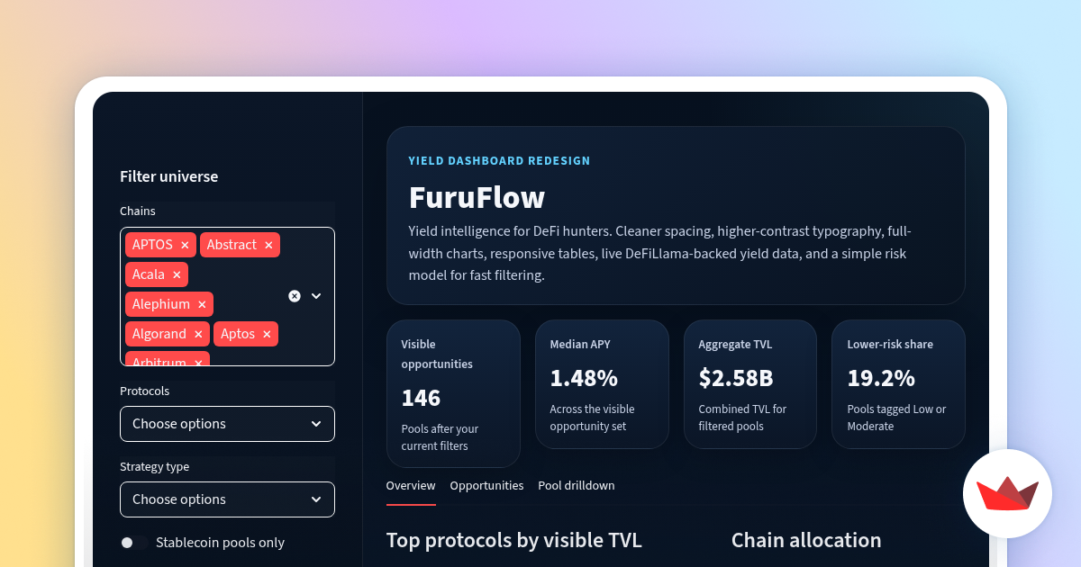 FuruFlow gallery image