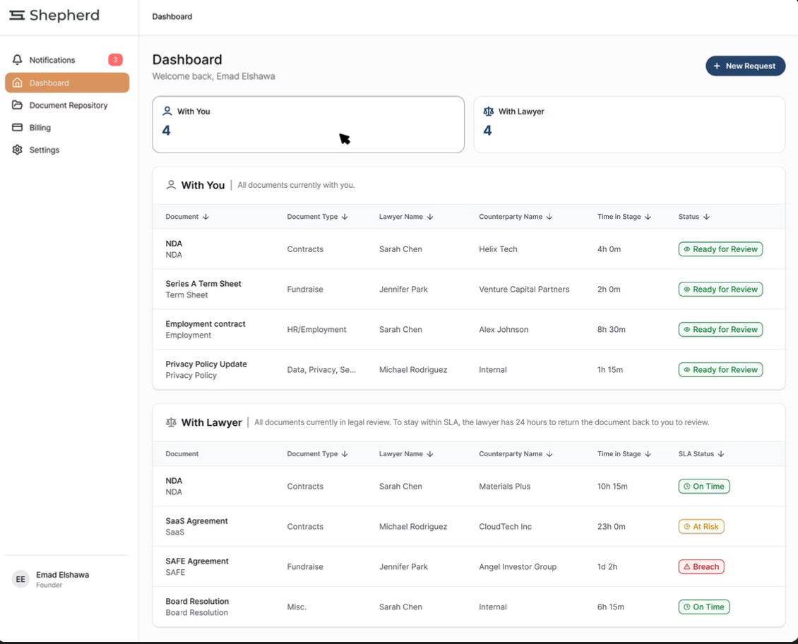 Shepherd gallery image