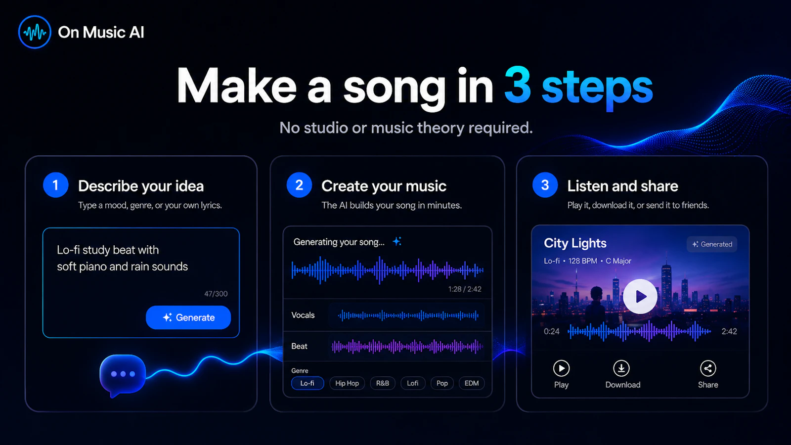 On Music AI screenshot 2
