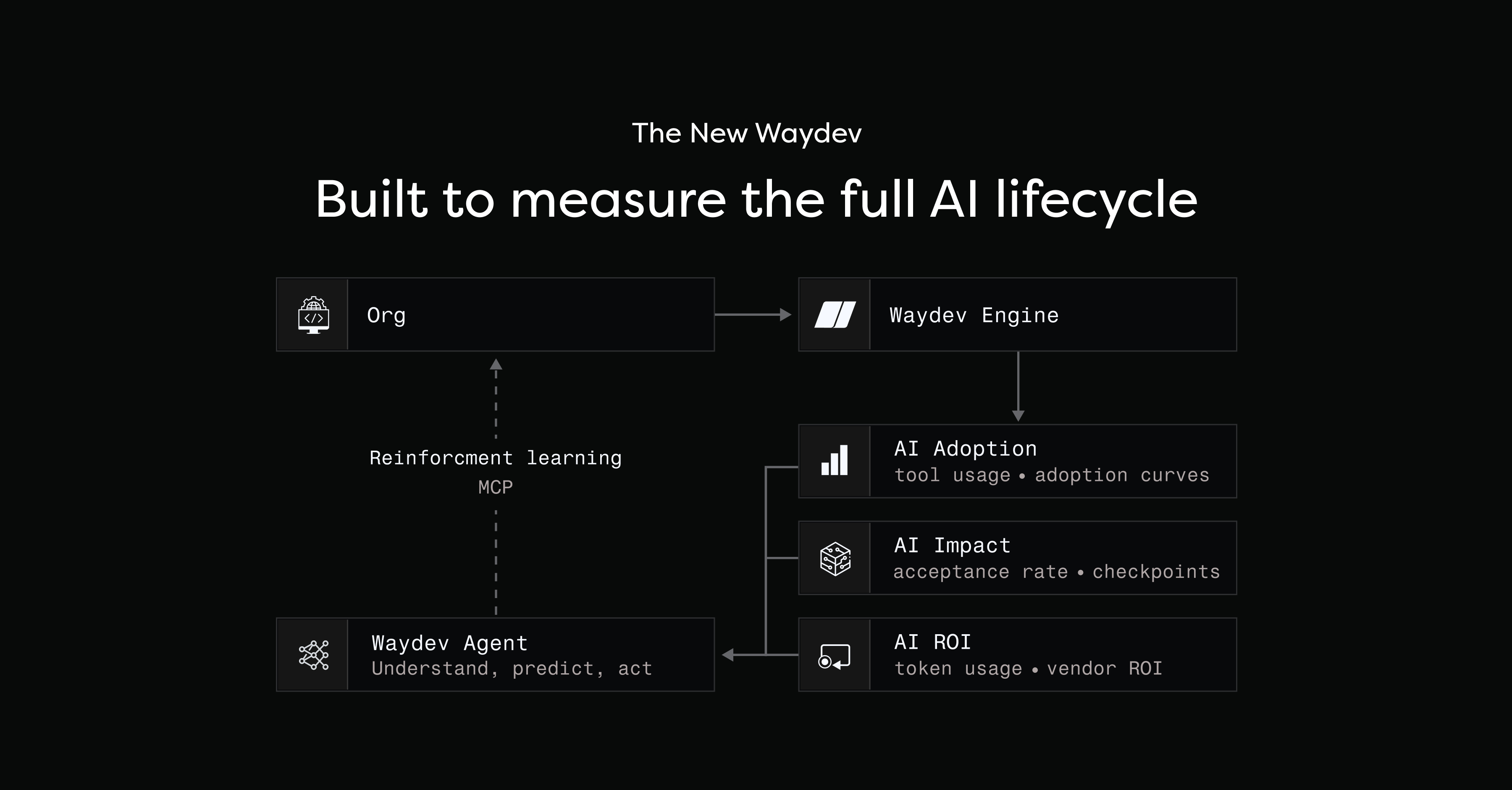 Waydev gallery image