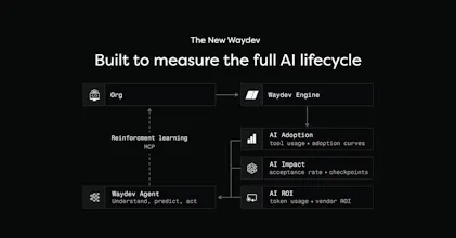 Waydev gallery image