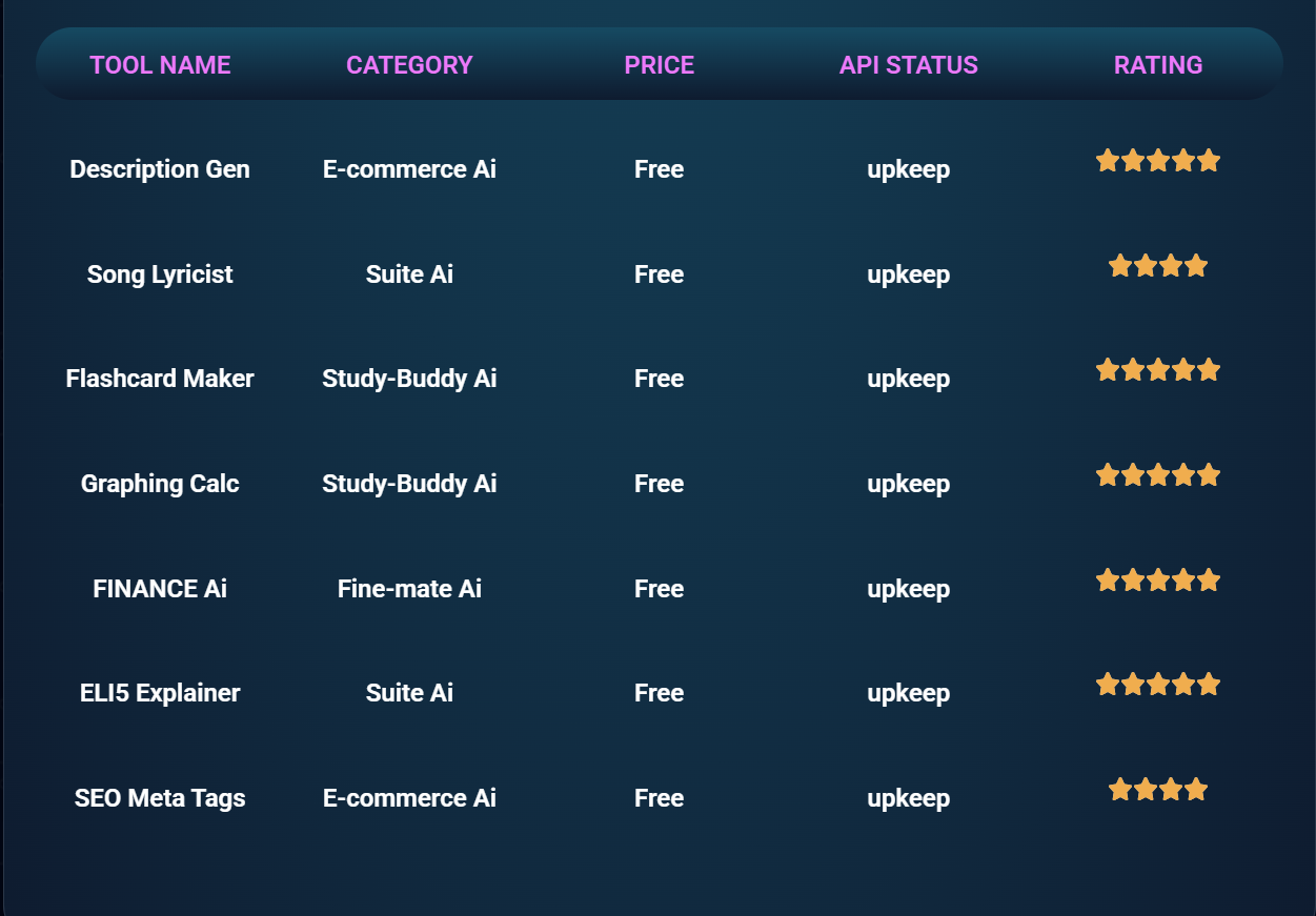 Daily Genie Hub gallery image