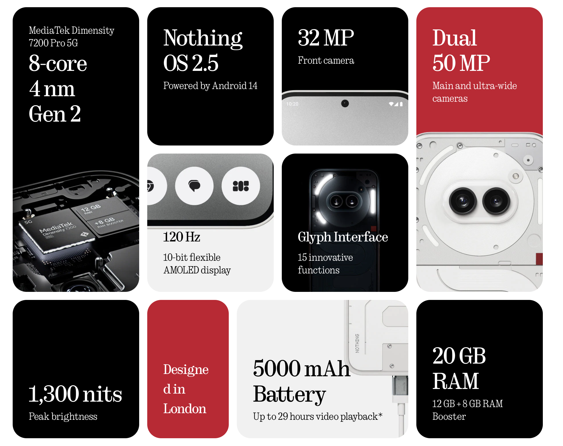 Nothing Phone (2a) media 2