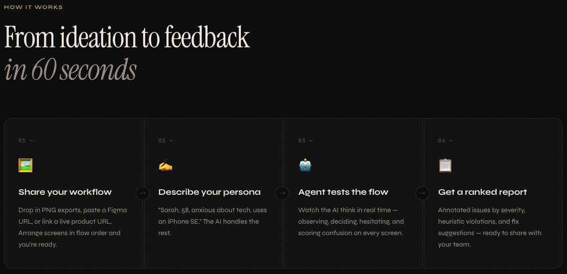 Parsona.me — Synthetic Product Testing gallery image