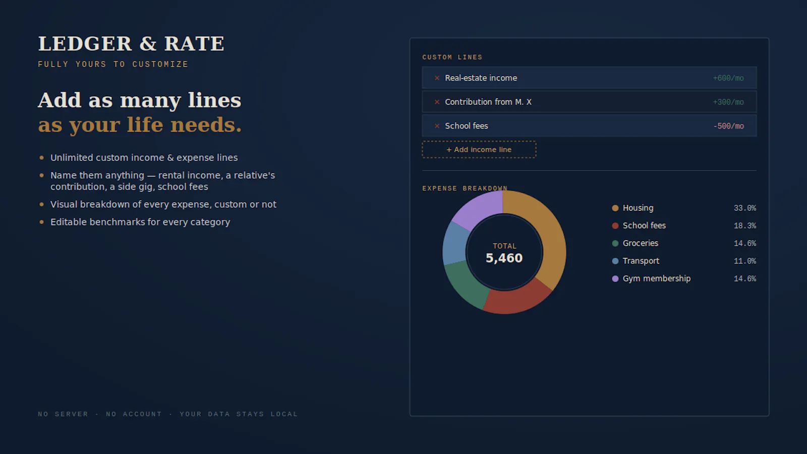Family Budget Ledger screenshot 2