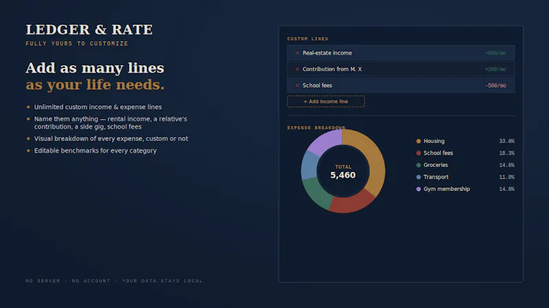 Family Budget Ledger screenshot 2