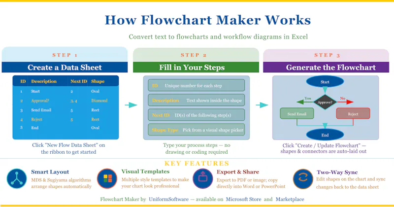 Flowchart Maker for Excel screenshot 2