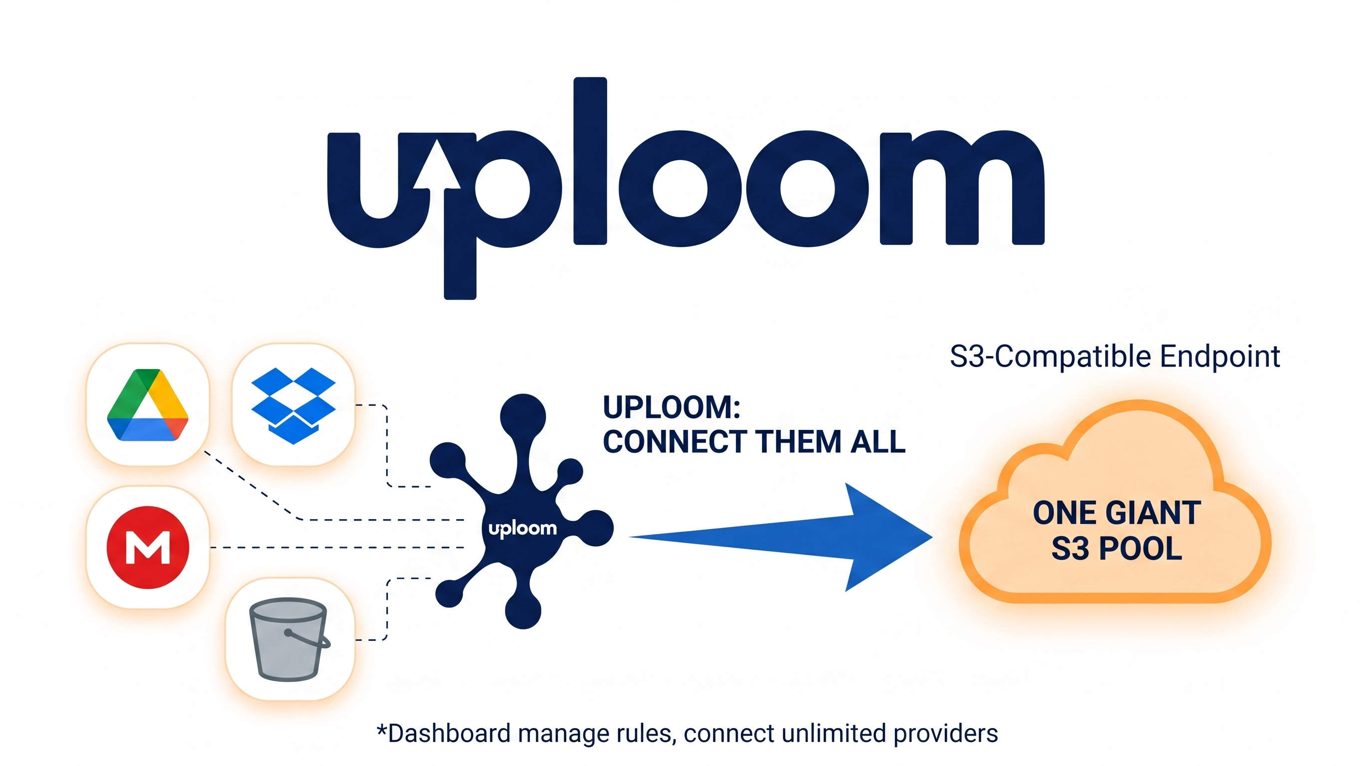 Uploom gallery image