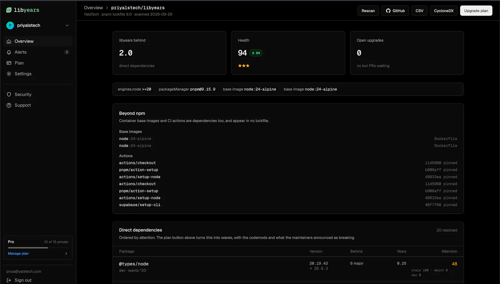 libyears screenshot 2