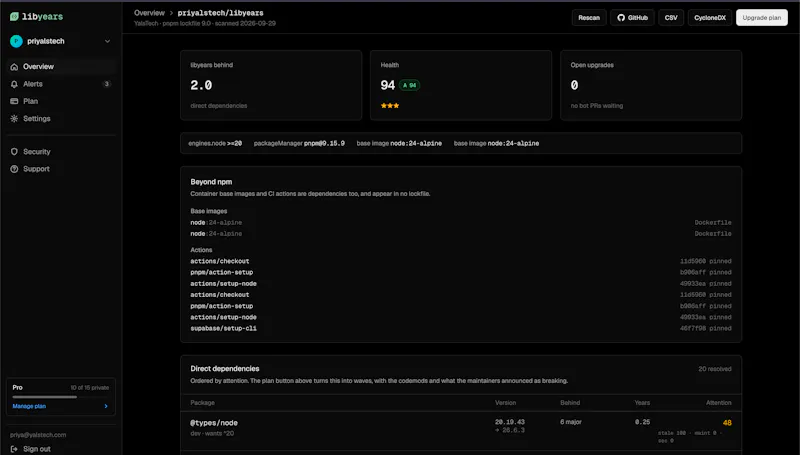 libyears screenshot 2