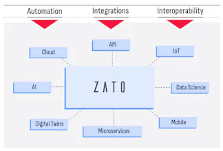 Zato gallery image