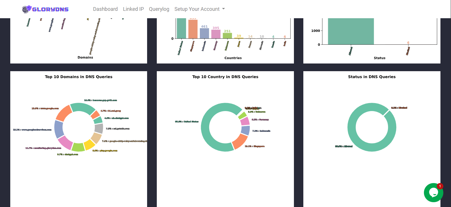 GloryDNS Node gallery image