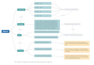 idiom.today gallery image