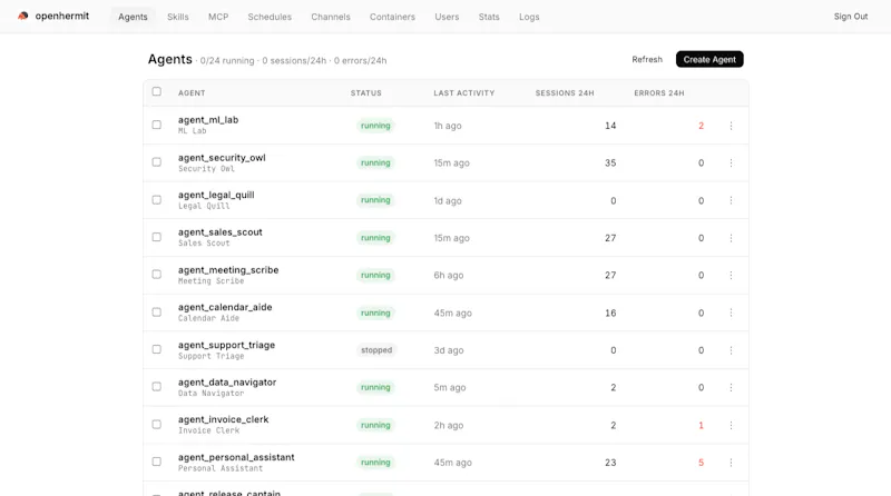 Operable Platform OpenHermit - Operable agents platform | Product Hunt Launch Dashboard