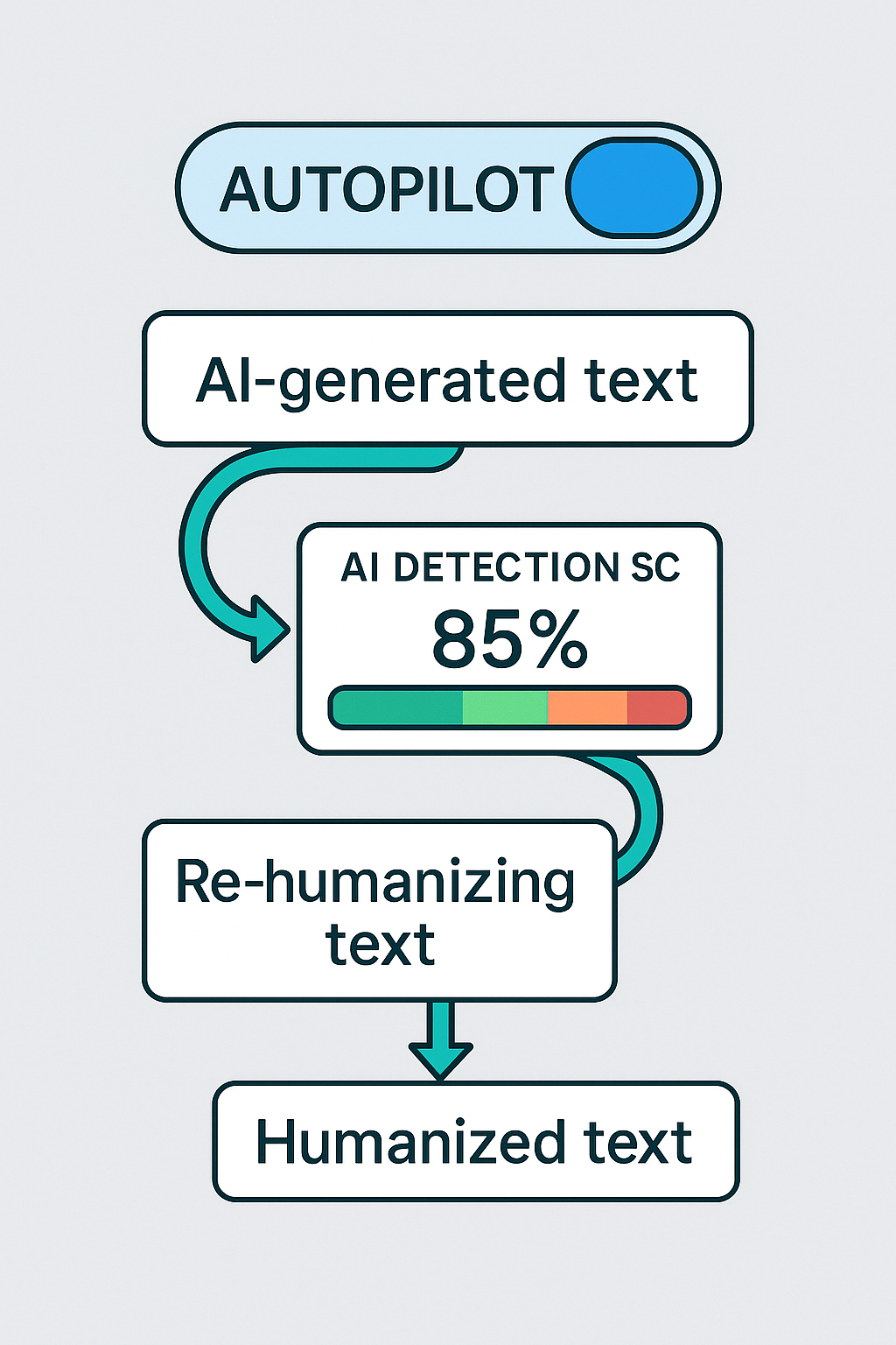 TextToHuman — Humanize AI text - Screenshot 4 preview